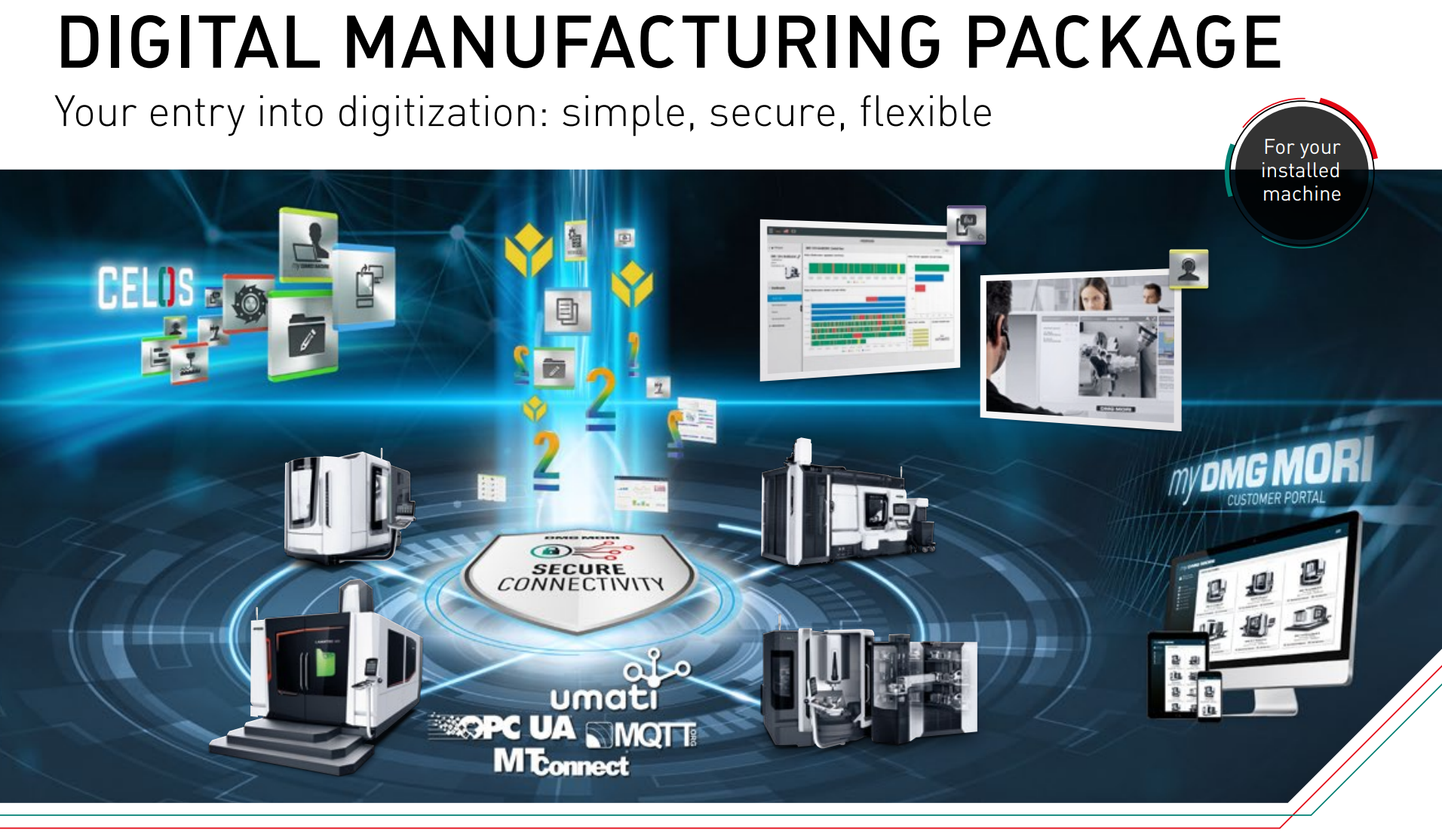 Digital Manufacturing Package (IoTconnector retrofit)
