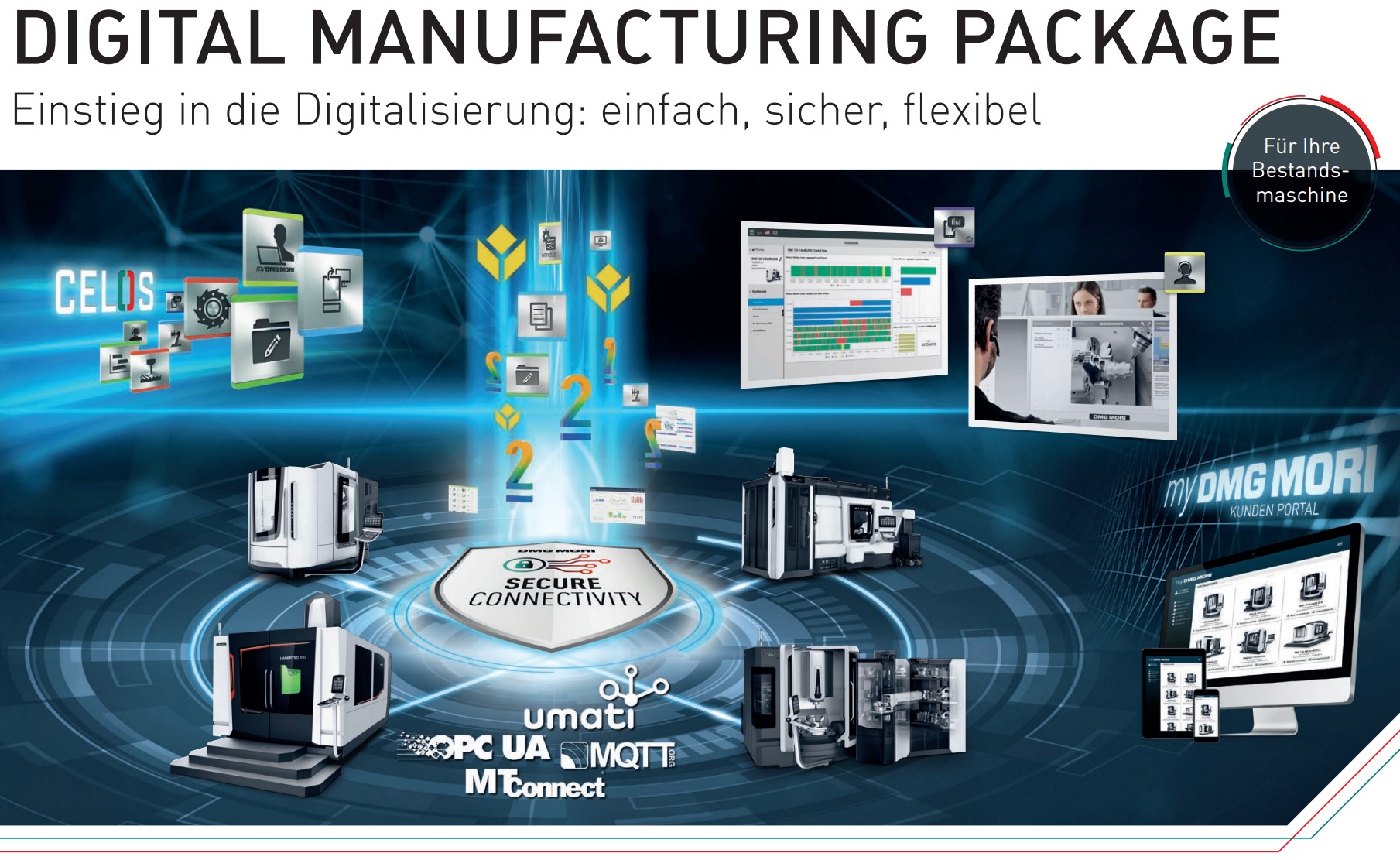 Digital Manufacturing Package (IoTconnector retrofit)